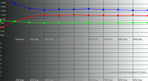 Warm1 RGB Tracking