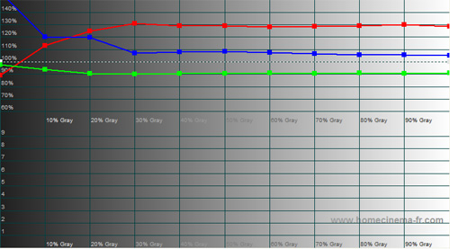 Warm2 RGB Tracking