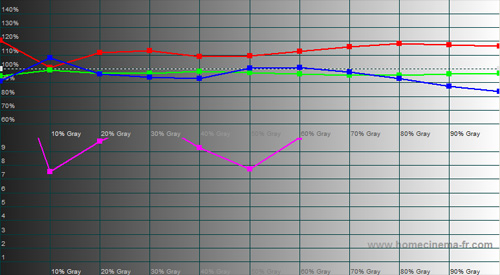 Pre-calibration RGB Tracking