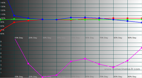 RGB tracking after calibration