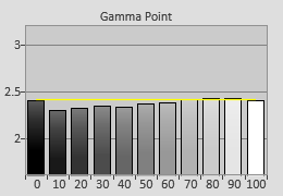 Post-calibrated Gamma tracking in [Cinema 1] mode