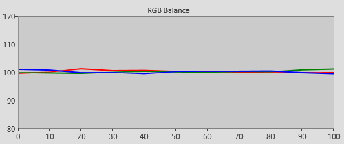 Pre-calibration RGB Tracking