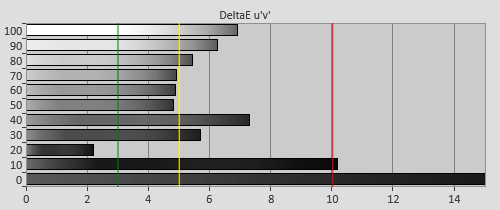 Pre-calibration Delta errors