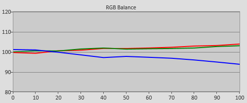 Pre-calibration RGB Tracking