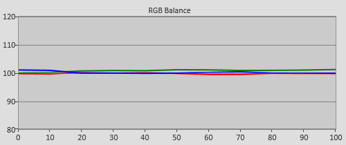 Post-calibration RGB Tracking