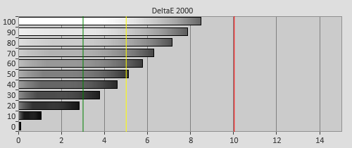 Pre-calibration Delta errors