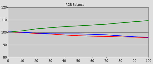 Pre-calibration RGB Tracking