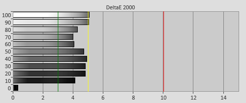 Pre-calibration Delta errors