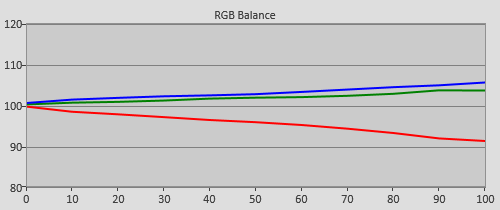 Pre-calibration RGB Tracking