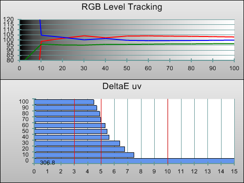 Pre-calibration RGB Tracking