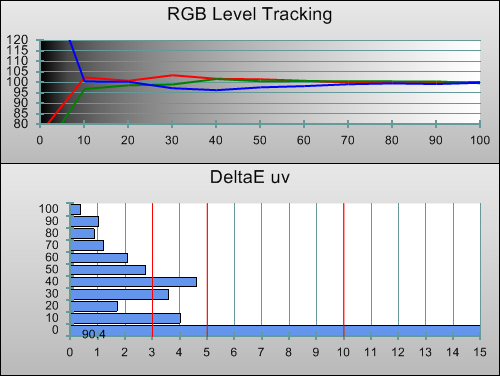 3D Post-calibration RGB Tracking in [Cinema 1] mode