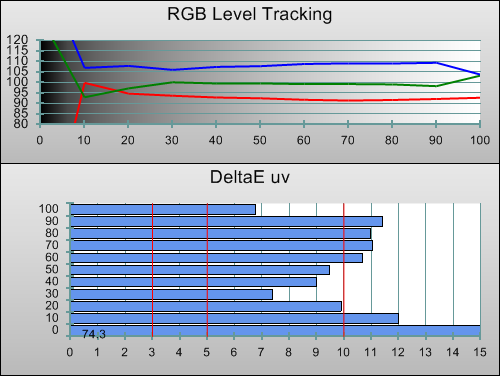 3D Pre-calibration RGB Tracking