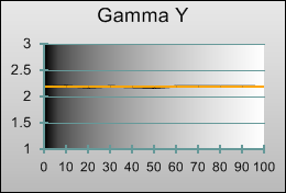 Gamma tracking in [Cinema 1] mode