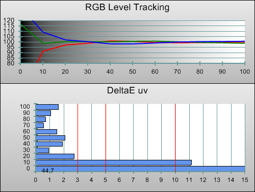 Post-calibration RGB Tracking in [Cinema 1] mode