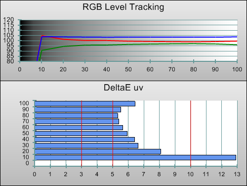 Pre-calibration RGB Tracking