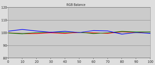 Pre-calibration RGB Tracking