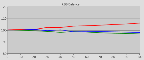 Pre-calibration RGB Tracking