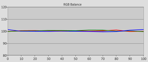 Pre-calibration RGB Tracking