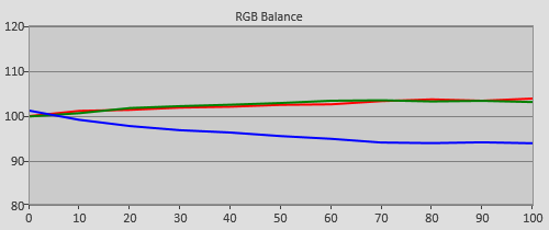 Pre-calibration RGB Tracking