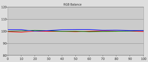 Post-calibration RGB Tracking