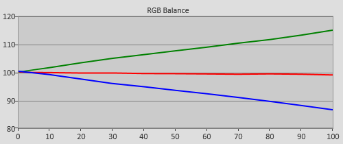 Pre-calibration RGB Tracking