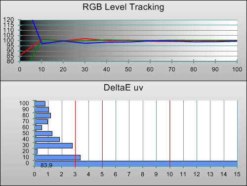3D Post-calibration RGB Tracking in [Cinema] mode