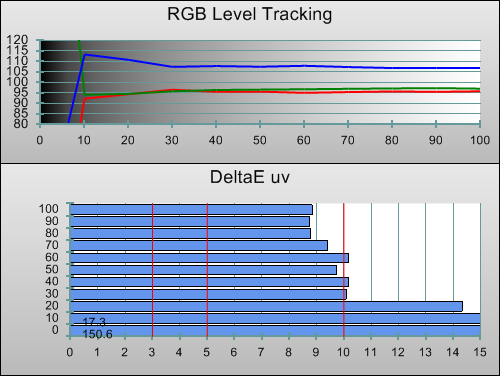 3D Pre-calibration RGB Tracking