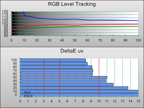 Pre-calibration RGB Tracking