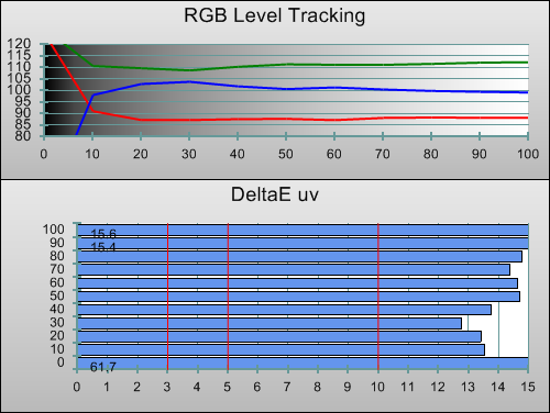 3D Pre-calibration RGB Tracking