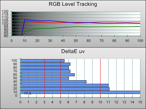 Pre-calibration RGB Tracking