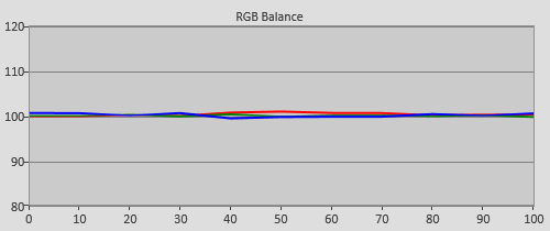 Post-calibration RGB Tracking