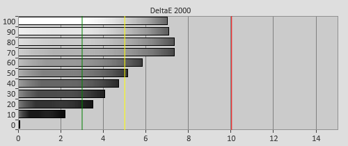 Pre-calibration Delta errors