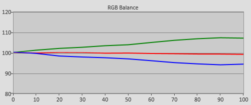 Pre-calibration RGB Tracking