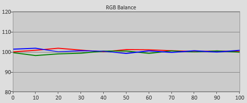 Pre-calibration RGB Tracking