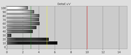 Pre-calibration Delta errors