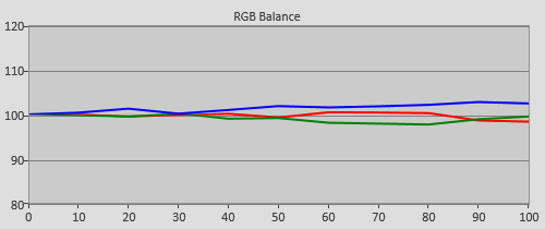 Pre-calibration RGB Tracking