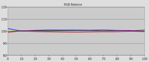 Post-calibration RGB Tracking