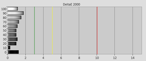 Pre-calibration Delta errors