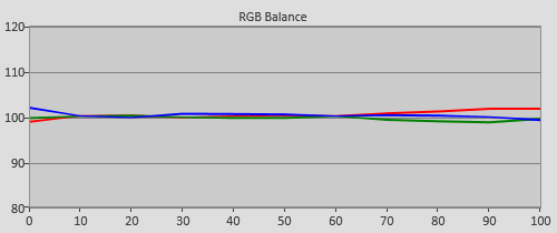 Pre-calibration RGB Tracking