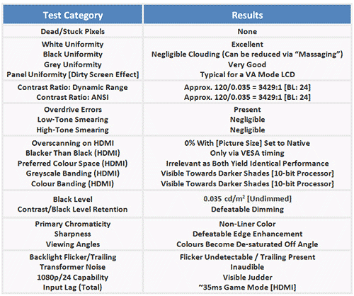 Benchmark tests