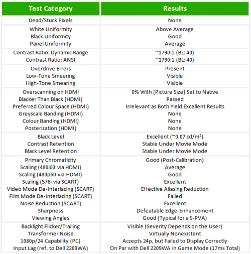 Benchmark test results