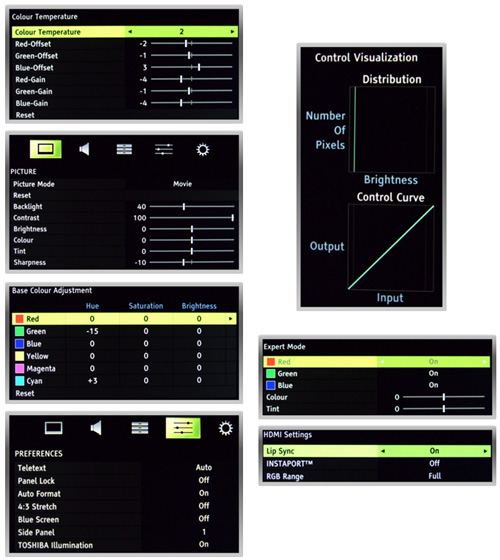 Graphical User Interface for Toshiba 32RV635DB