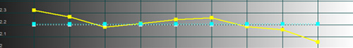 Pre-calibration gamma