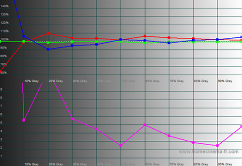 Pre-calibration RGB tracking