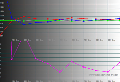 Pre-calibration RGB tracking