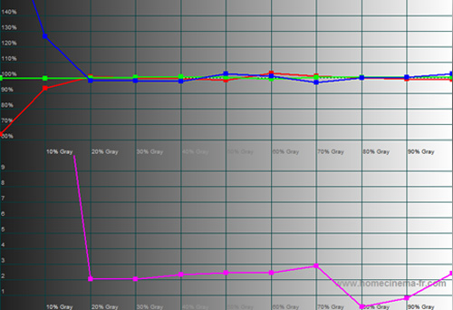 Post-calibration RGB tracking