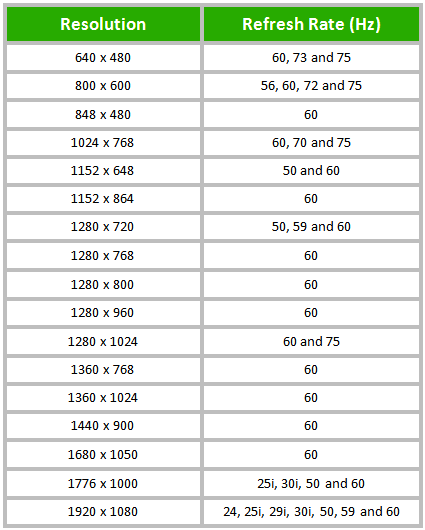 Vesa resolution