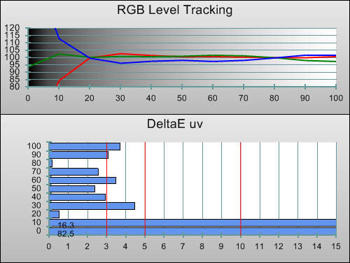 Post-calibration RGB Tracking in [Movie] mode