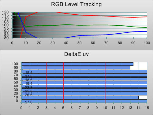 Pre-calibration RGB Tracking