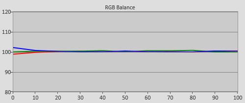 Post-calibration RGB Tracking